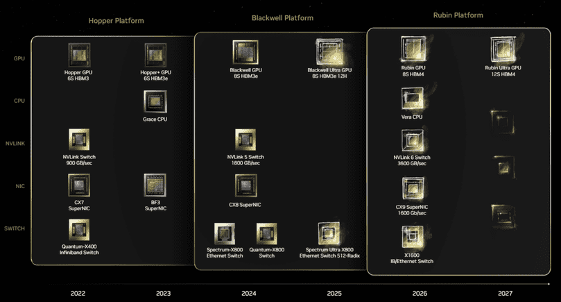 nvidia-nvda-gpu-roadmap