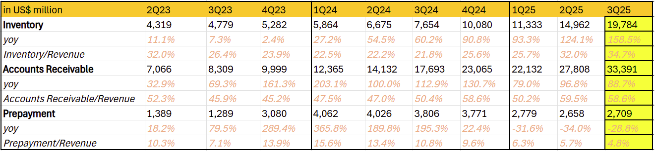 nvidia-nvda-operating-indicators