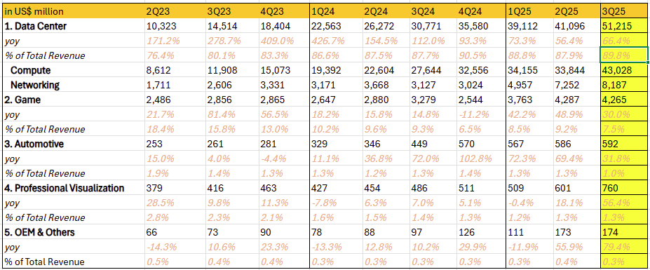 nvidia-nvda-segment-revenue