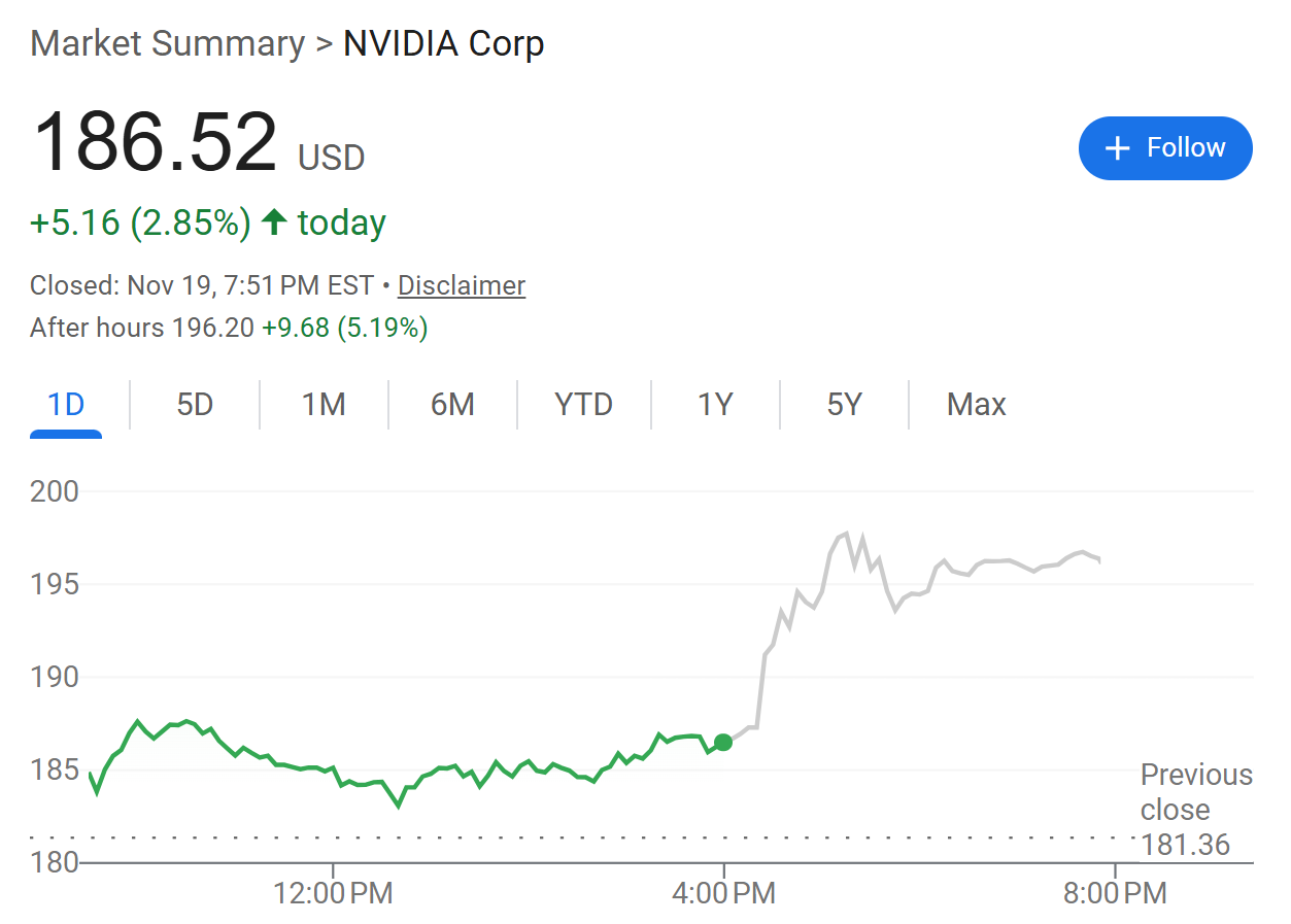 nvidia-nvda-stock-price