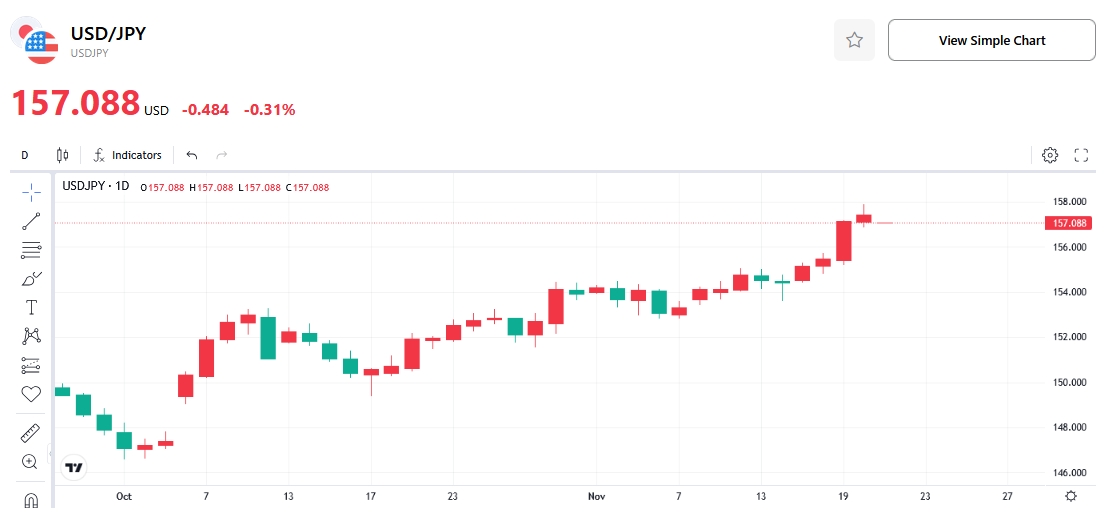 usdjpy-yen-japan-tradingkey