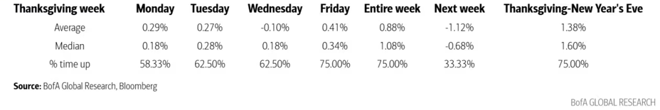 thanksgiving-spending-tradingkey