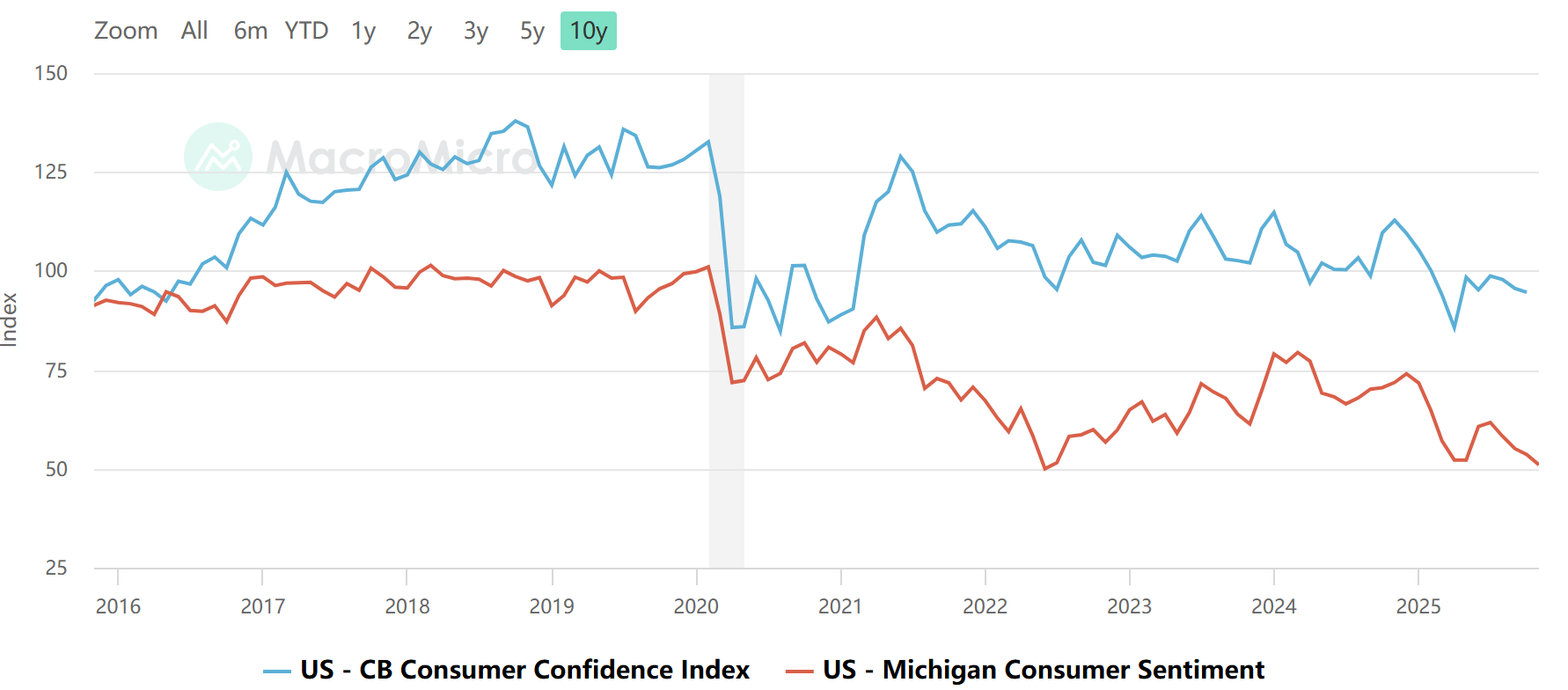 thanksgiving-spending-tradingkey