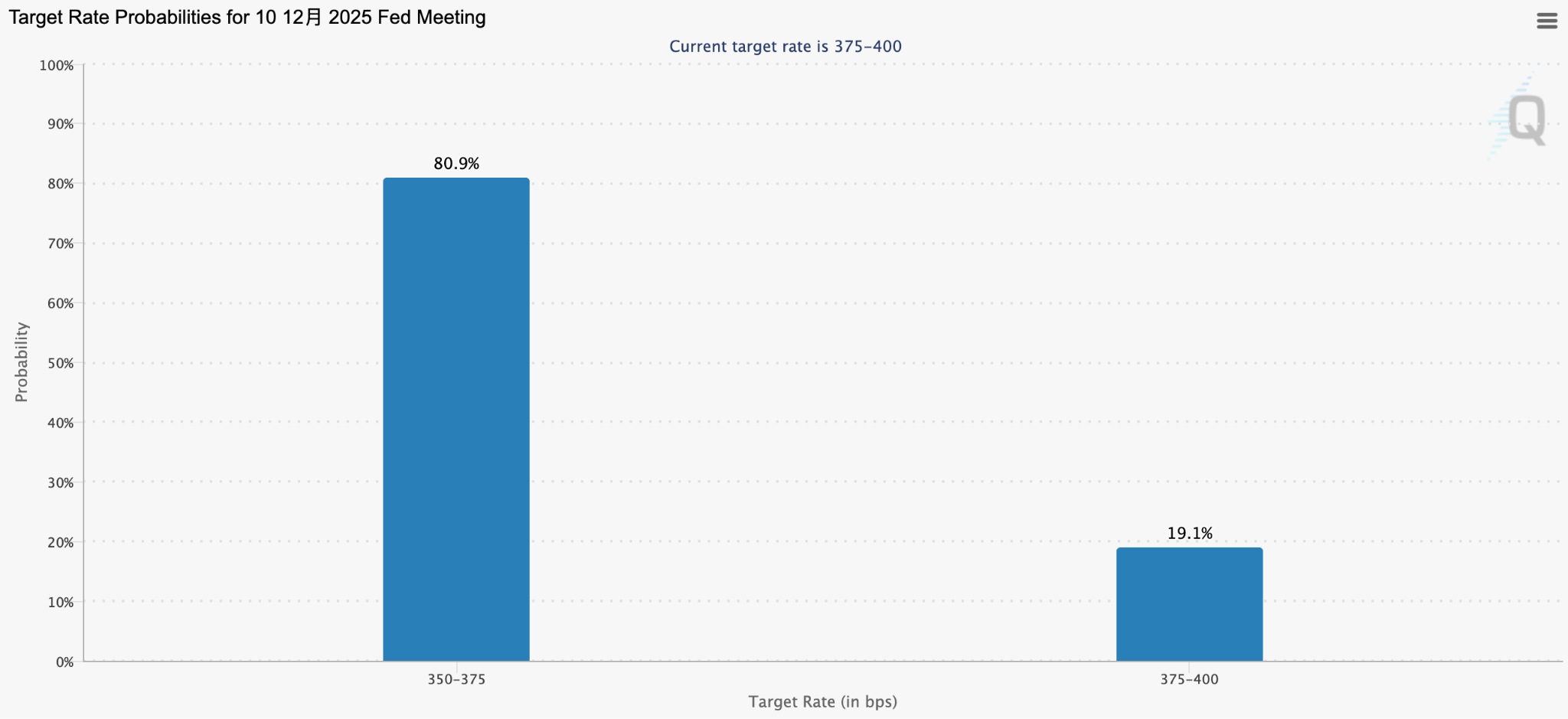 Probability-of-Rate-Cut