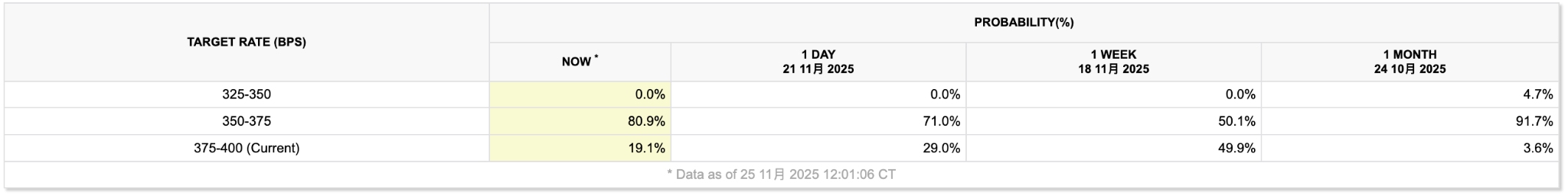Probability-of-Rate-Cut-Week
