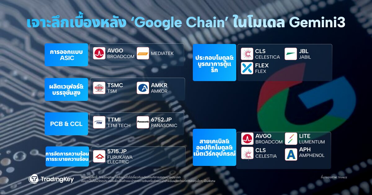 GoogleChain-fc5e30a16b15470c8a5e7019695c8ac2