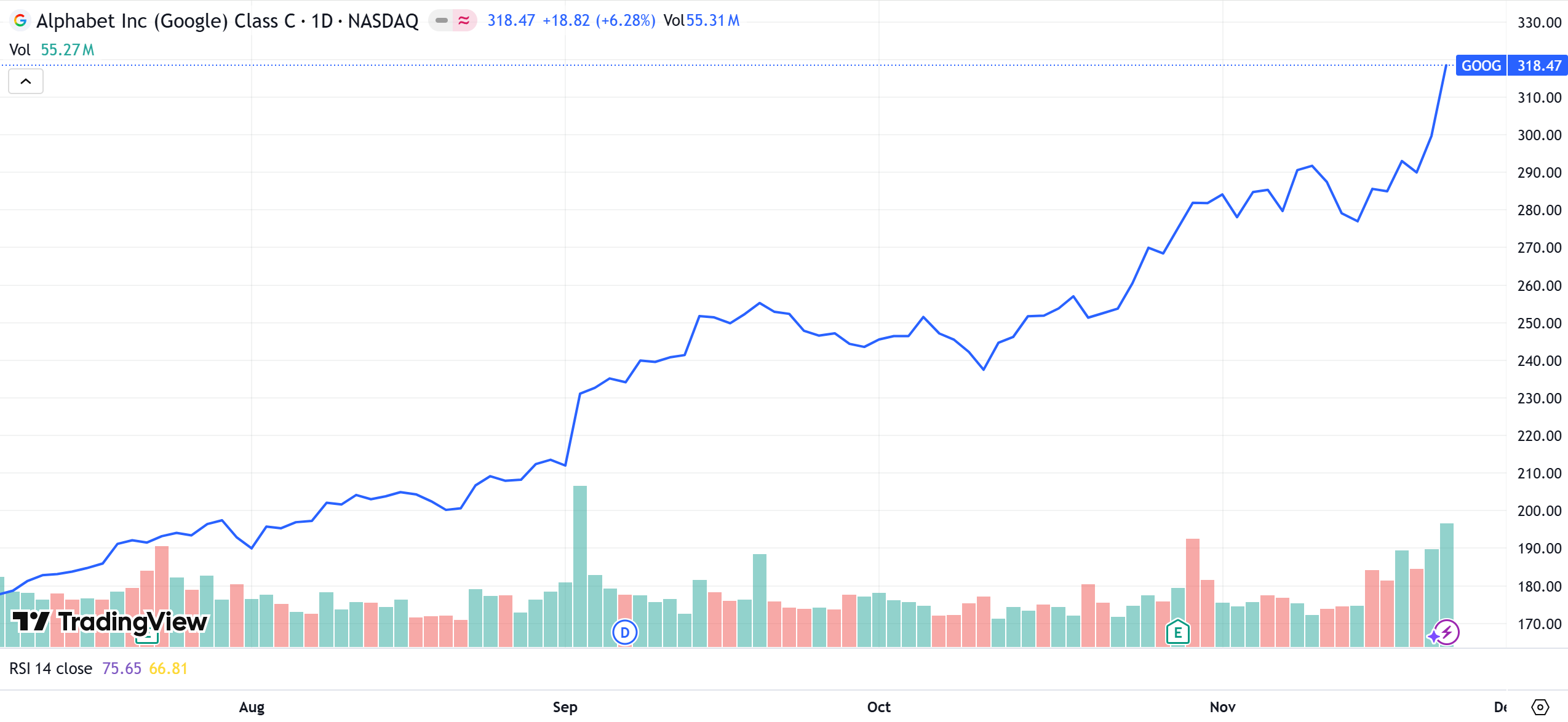google-goog-stock-price
