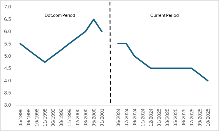 Fed-Policy-Rate