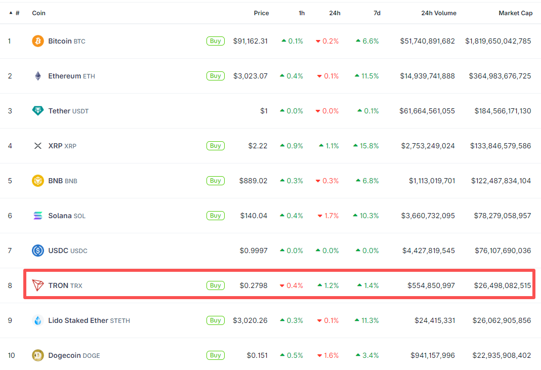 crypto-tron-trx-2893abda5e664229a3d739c2c11be9d8