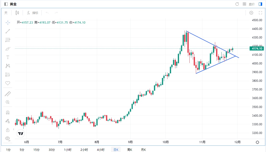 gold-price-57e1d56dd12c4170a15569e0a4e04883