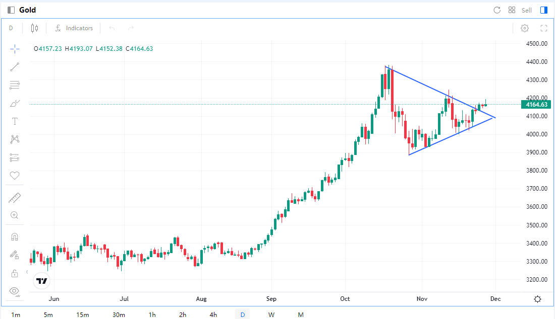 gold-price-5cd0aadbd3274603b3c82da0218894e2