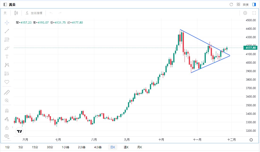 gold-price-f27cc5ba14ae4147b217fcc371ee5715