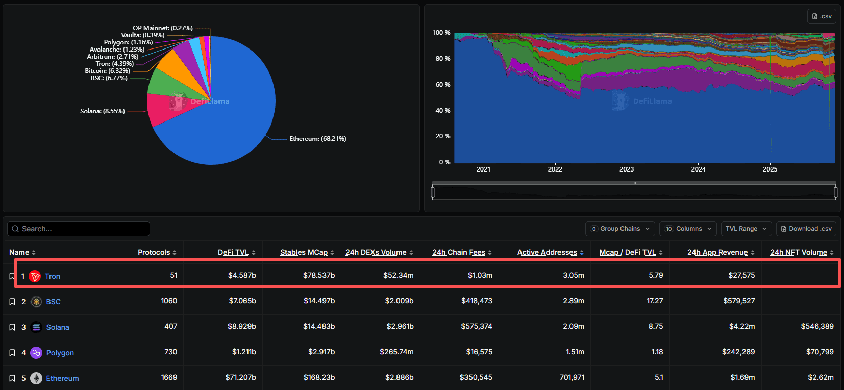 tron-trx-tvl-150-58b9e02a49c145309bed691b4de71f78