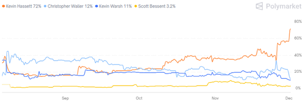 Nomination-Probability-Next-Fed-Chair