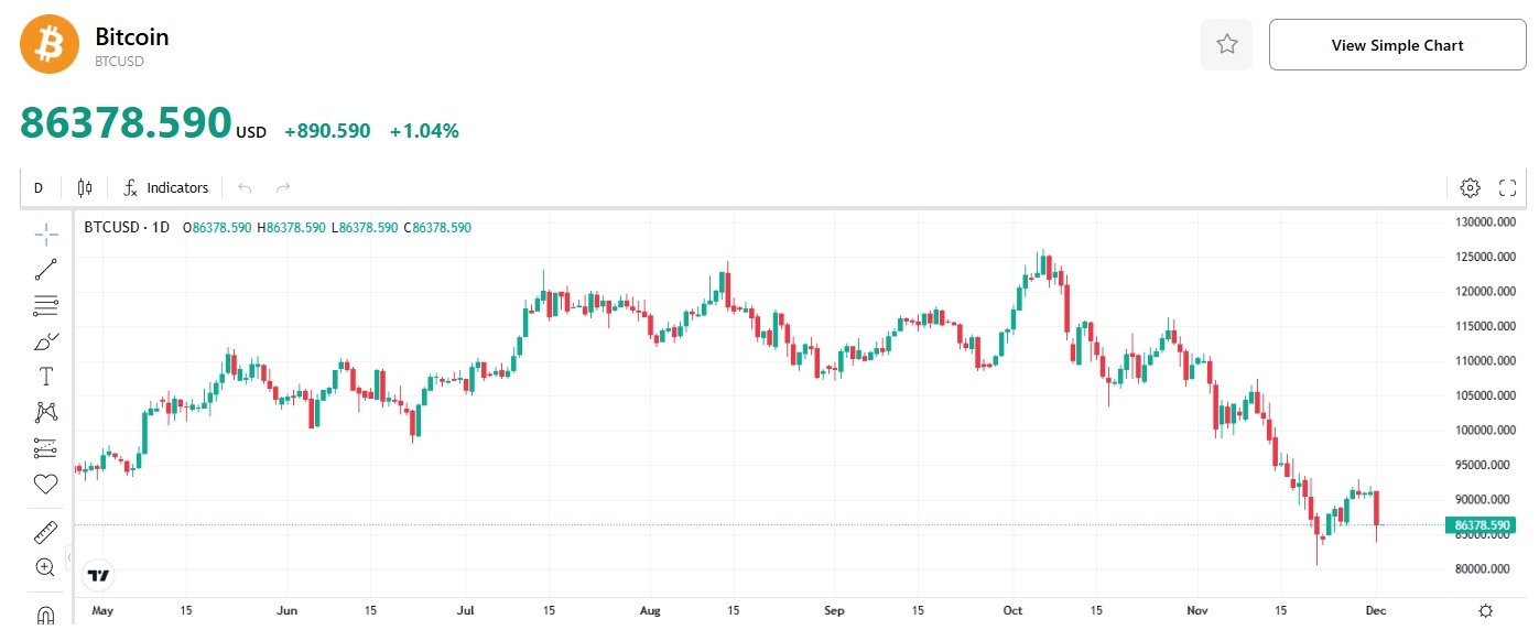 bitcoin-price-btc-news-tradingkey