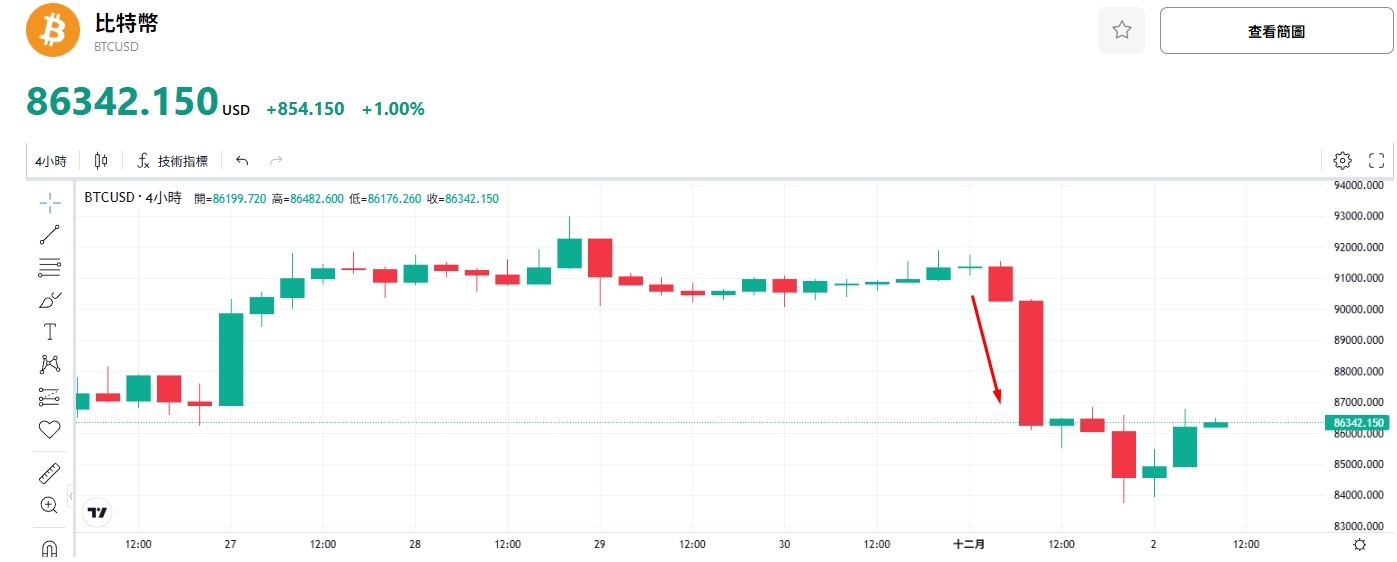 bitcoin-price-btc-news-tradingkey