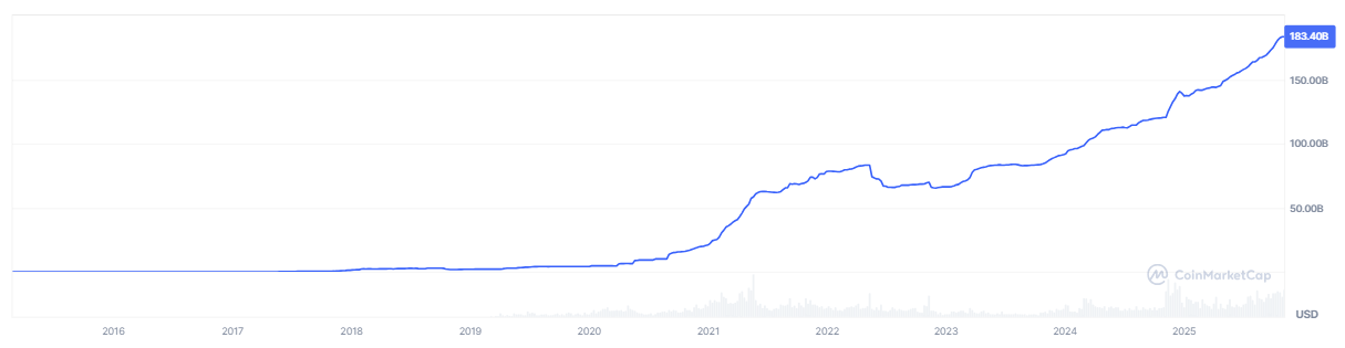 usdt-market-cap-55d0bab0d43d4f6e94f01960db13de6a