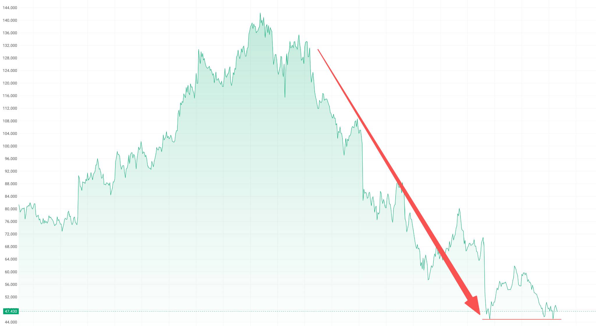 NVO-STOCK-2a24111155c542909d3a18b861198b4d