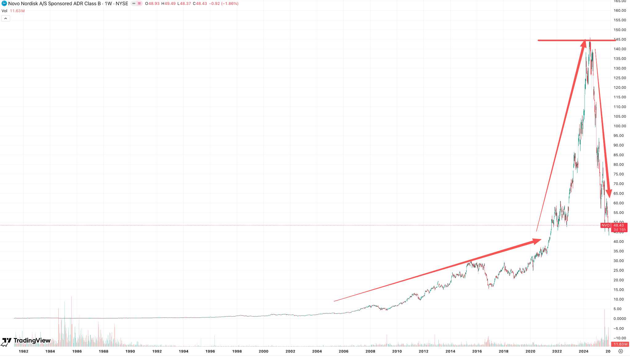 NVO-STOCK-b4125f641c1e4a1b95eae4669b4122ba