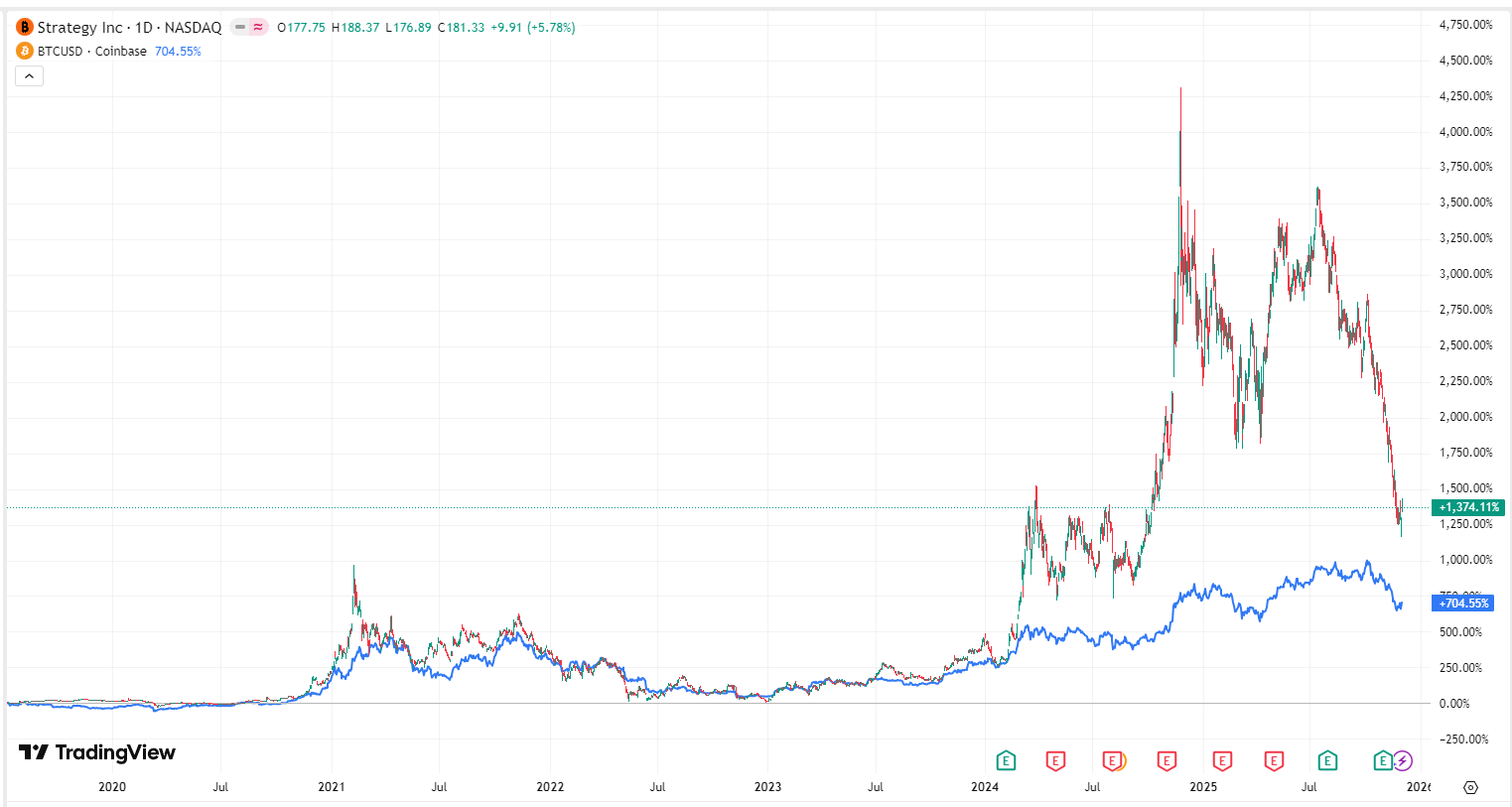 Strategy-mstr-bitcoin-btc-a0cc9364994c4254abbf54e1768b199c