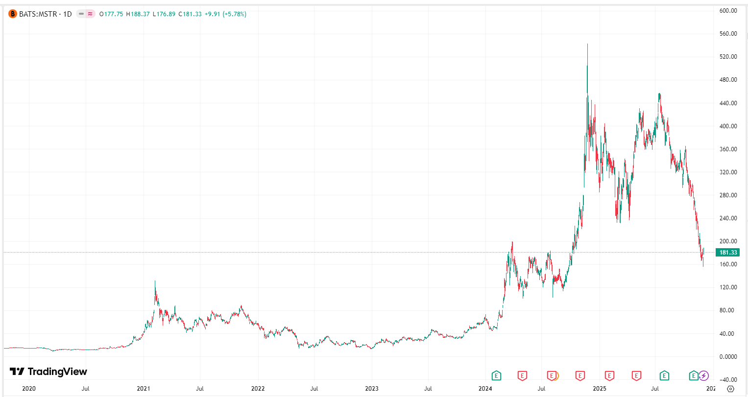 Strategy-mstr-price-e8618232e16c4f97be679970cac0901e