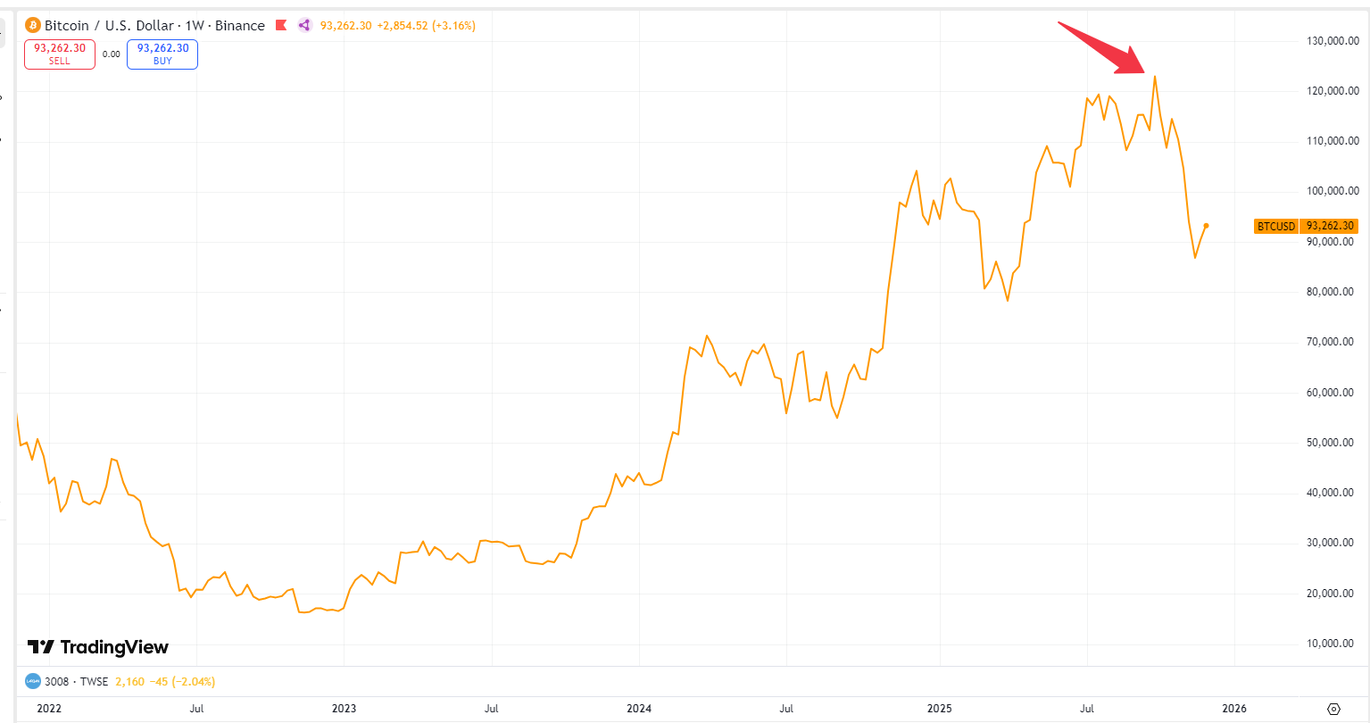 bitcoin-btc-price-3a9b148ed91c4d82ad6c9b9227fbcd25