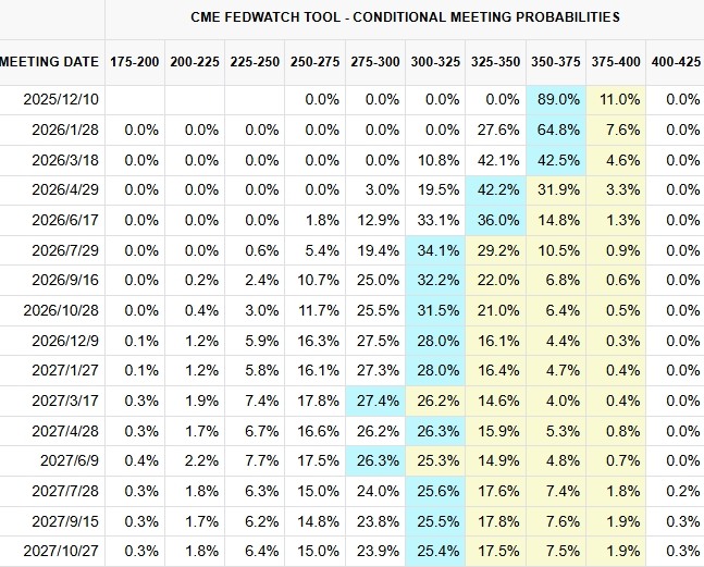 cme-fed-awtch-tool-rate-cut-2025
