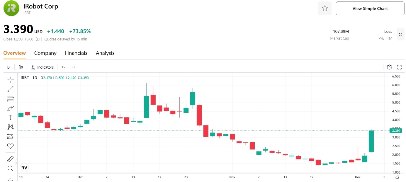 irobot-stock-price-tradingkey-irbt