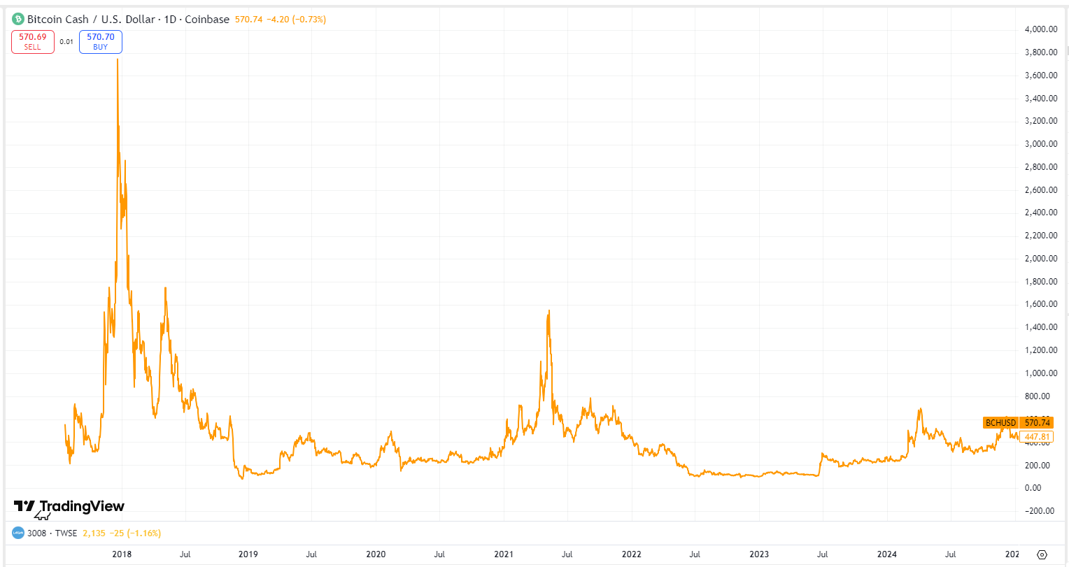 bitcoin-btc-price-fba17dfeb8d94c97871bcecd9ed116d4