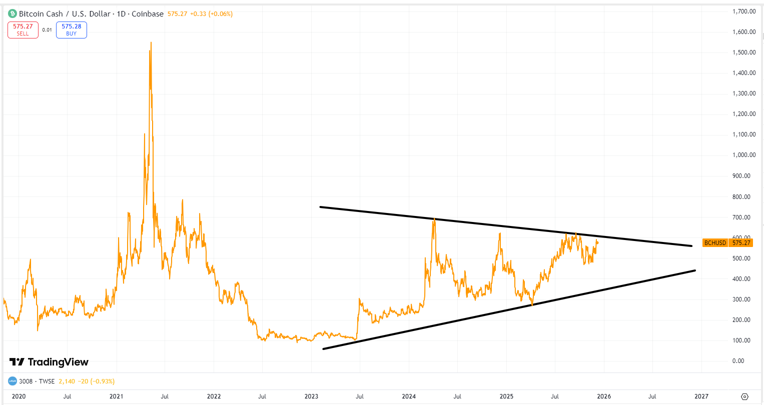 bitcoin-cash-bch-price-9d74921db6cd40e79c531ea5b420c58e