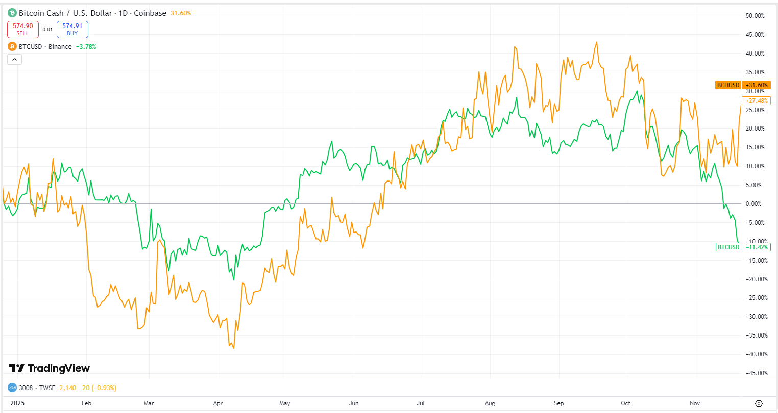 btc-bch-0d9dbb2e1f9c44e39474e2e0247b3c47