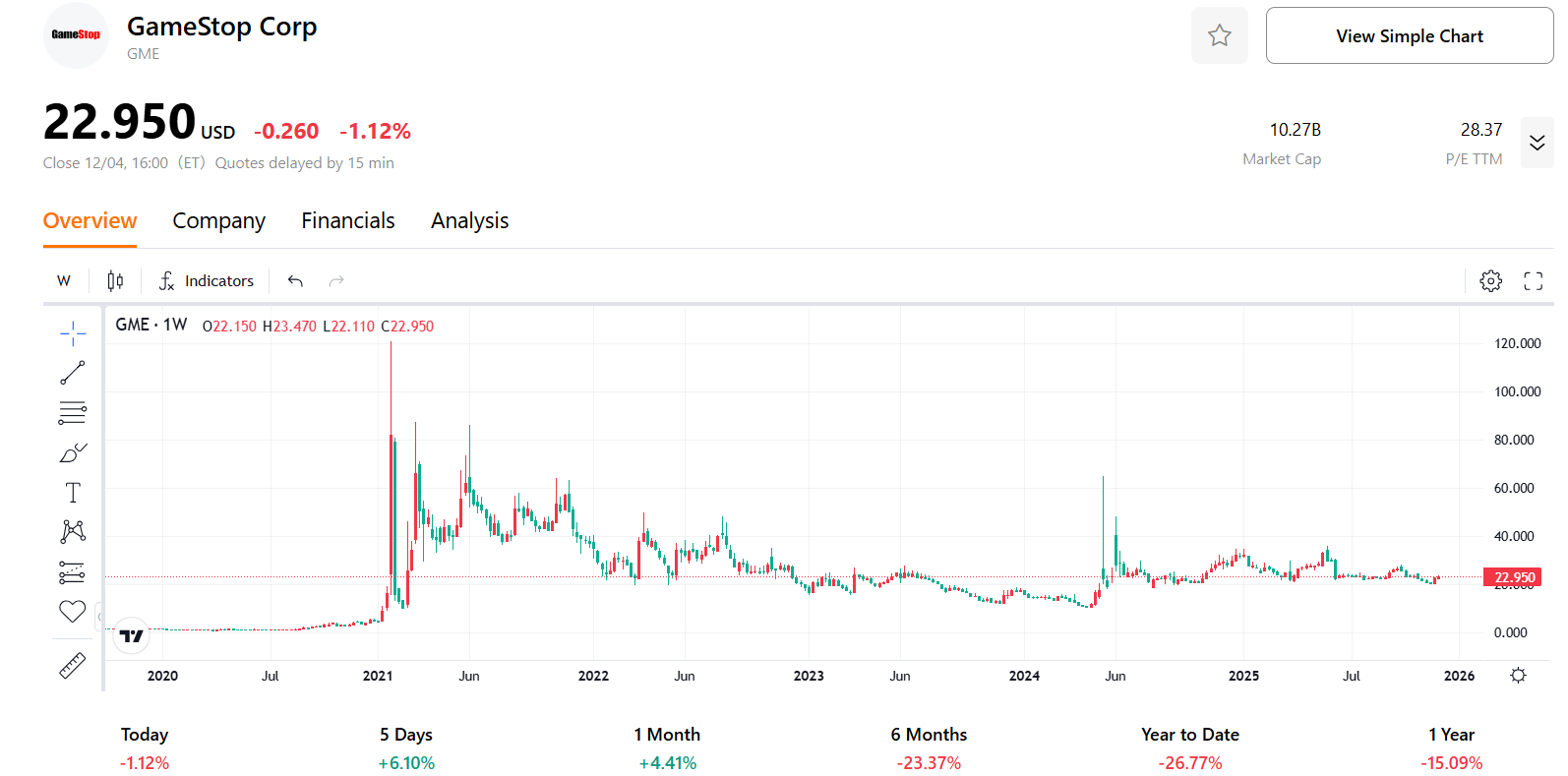 gamestop-gme-stock-price