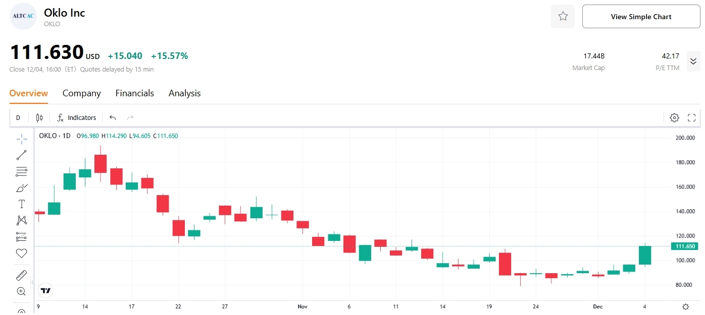 oklo-stock-price-tradingkey