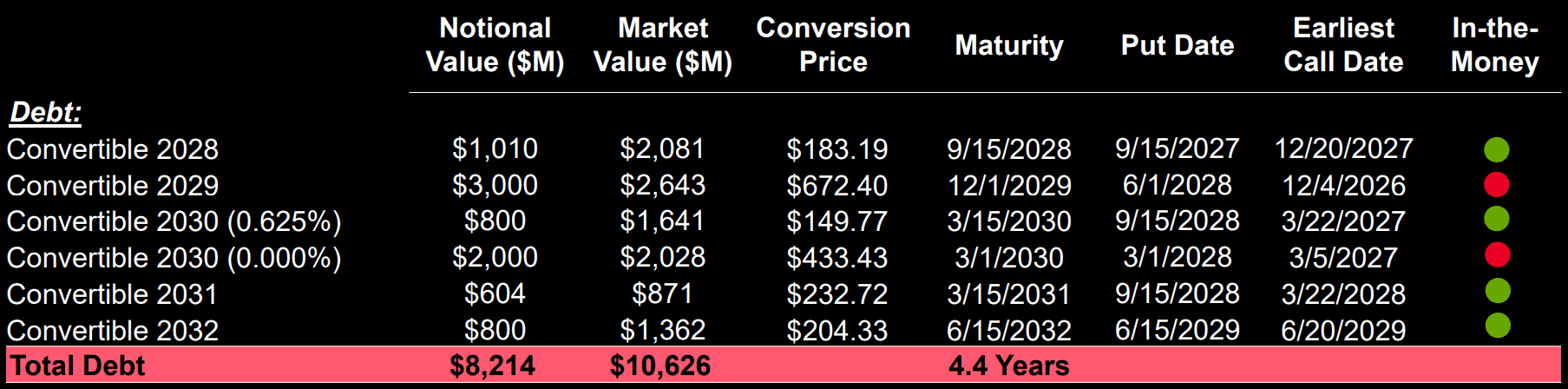 strategy-mstr-capital-structure