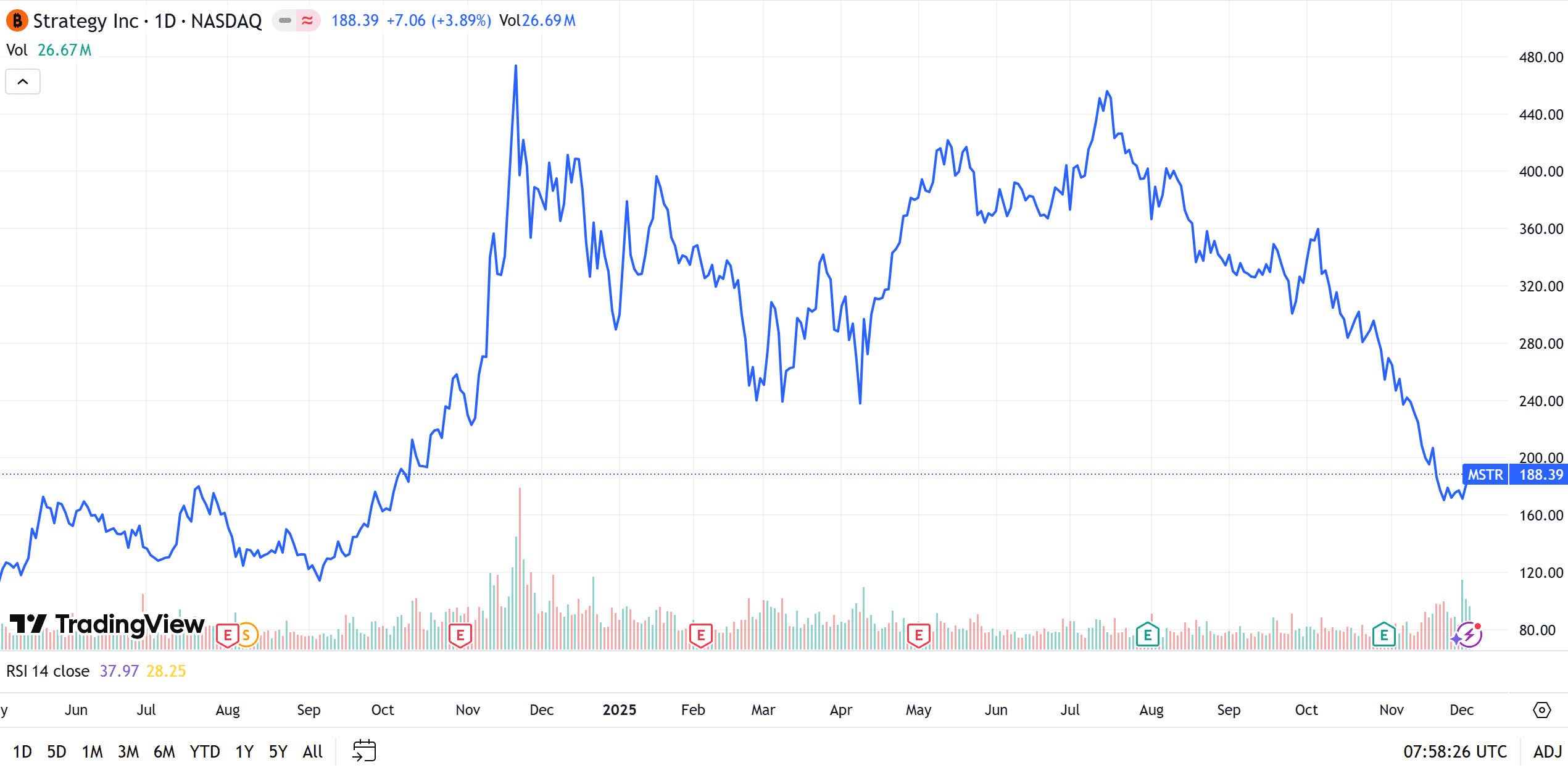 strategy-mstr-stock-price