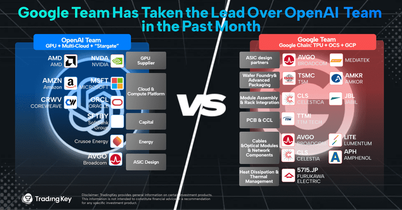team-google-en-4b47e00acfaa420d804eb240bc1c8f8f