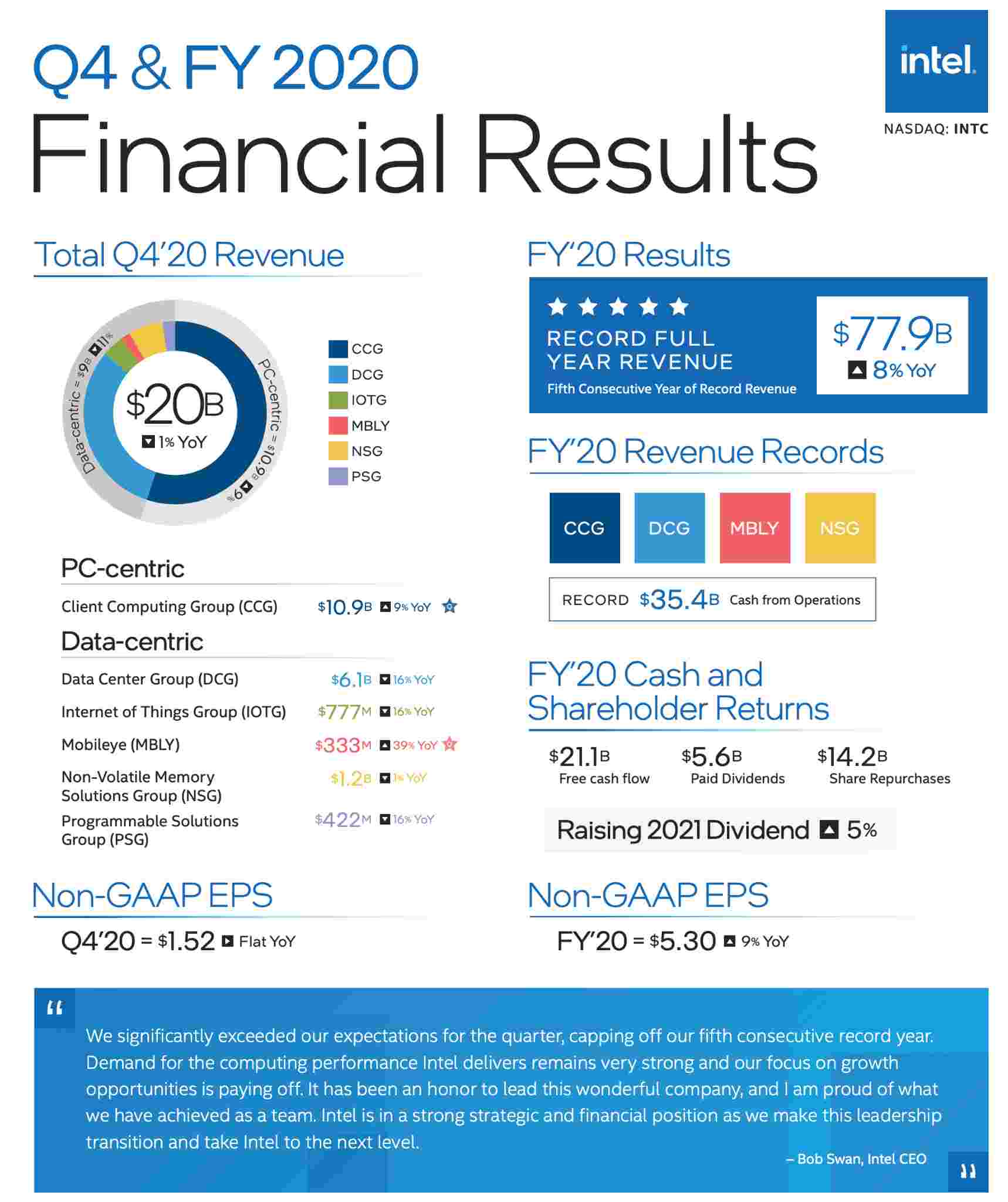 INTC-Earnings-b8fc3cbeb2f946d5b60938fdffb420c4