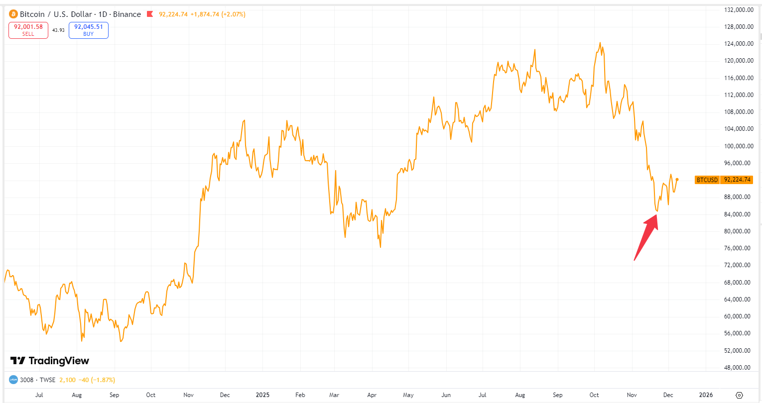 bitcoin-btc-price-4793d5ba68a444cd9dc9806f5339027f