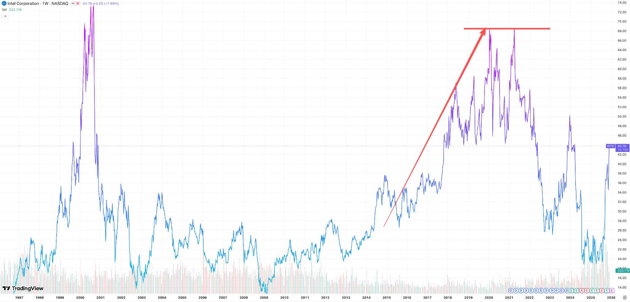 intc-stock-7a7500238ff949b481564e69ab9ca25b