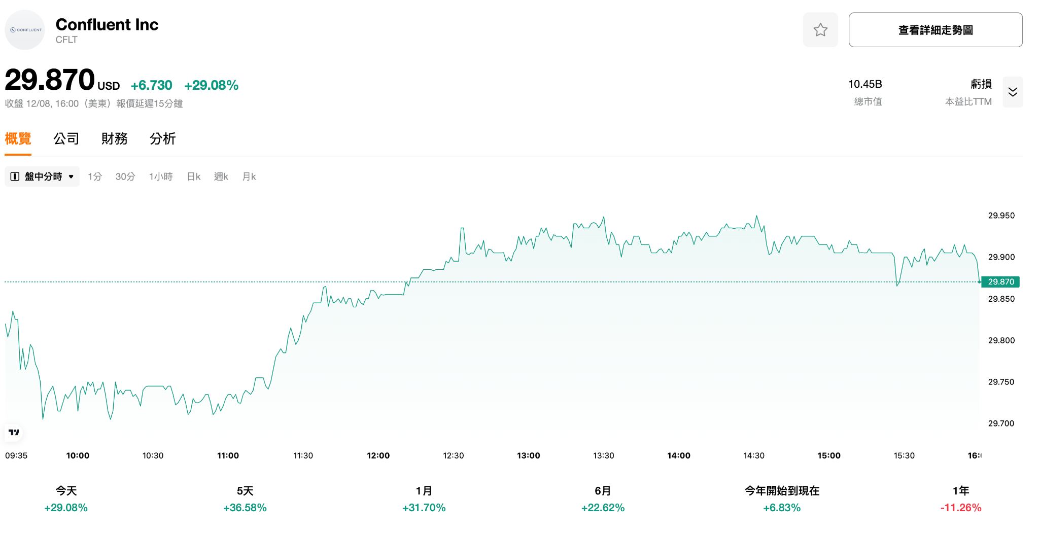 Confluent-768be27418f54de9a1ee9b2c0bf61b8a