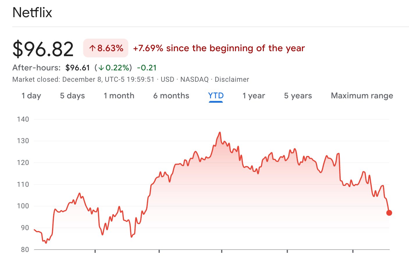 NFLX-aed105ee4cd9434ebd479e0bb2eaee16