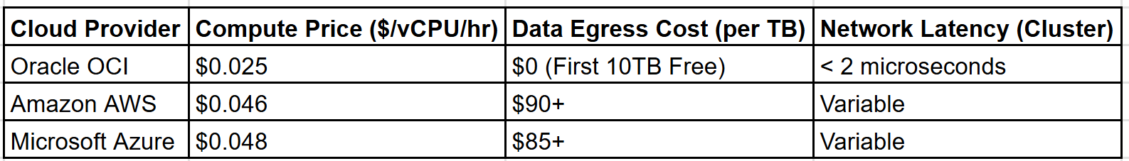 aws-azure-cloud-comparison