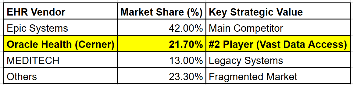 oracle-orcl-health-platform
