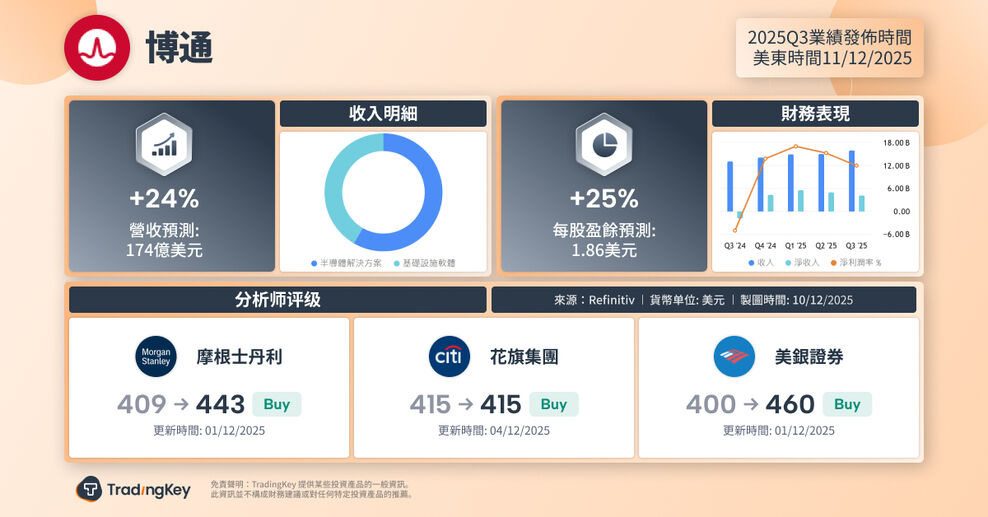 Q3-AVGO-ZH_optimized_150-b8b29f4c139b41feb9c211fa57b08dc2