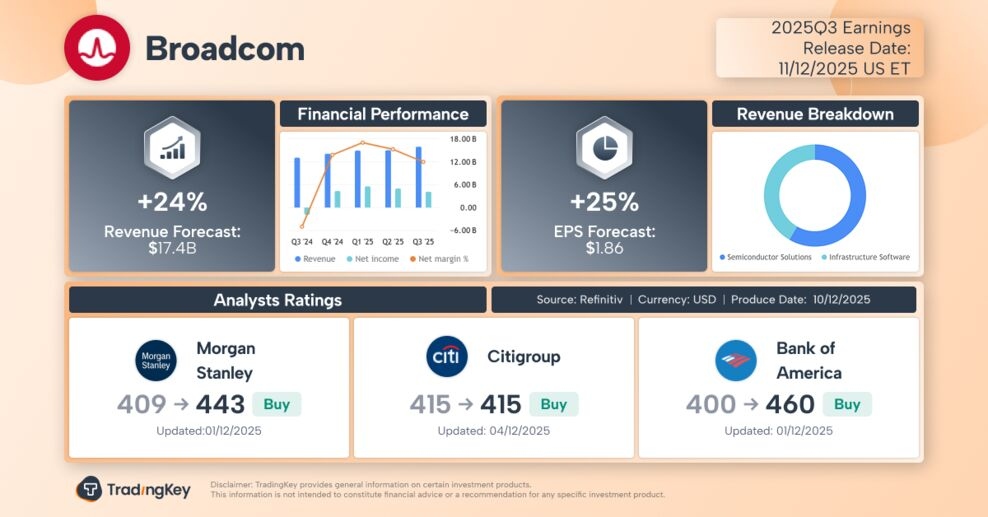 Q3-AVGO-en-e6545ef42fb1453aa62f0a61752a20cc