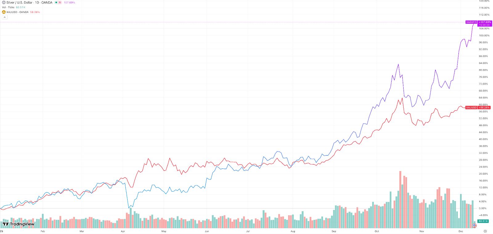XAGUSD-XAUUSD-cf8c565d497740e481bf77317b2edf2e