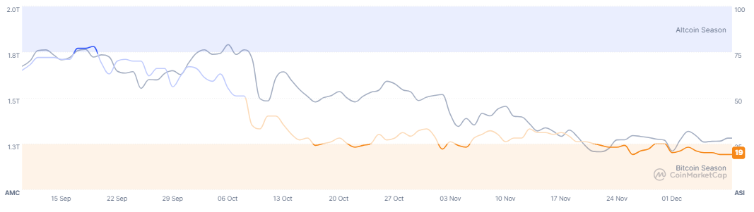 altcoin-altcoins-value-1b30151015cd4ee0bf0c0d2a77e5c303