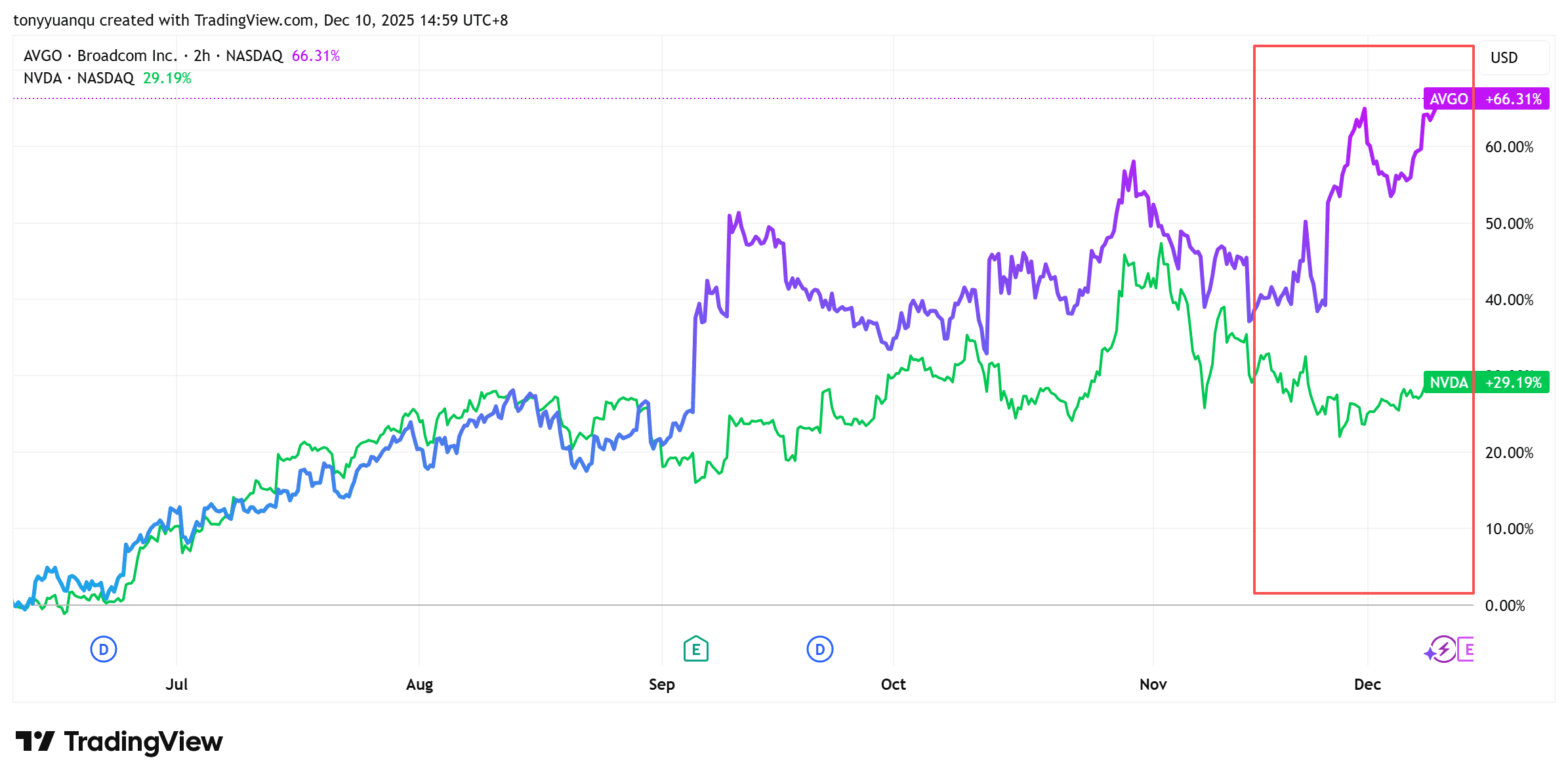 avgo-1-52afa64fb7754149a1815e8e75209c37