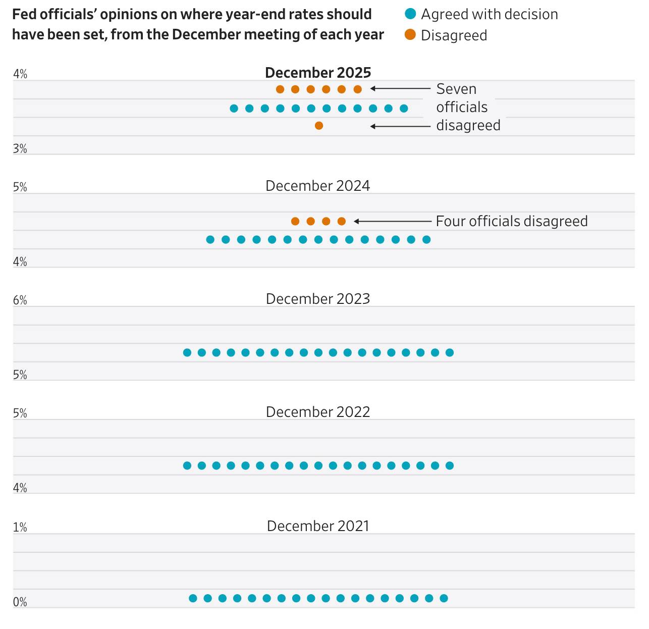 FED-Disagreement-506ffde39c714634a1d5b60f25cbc727