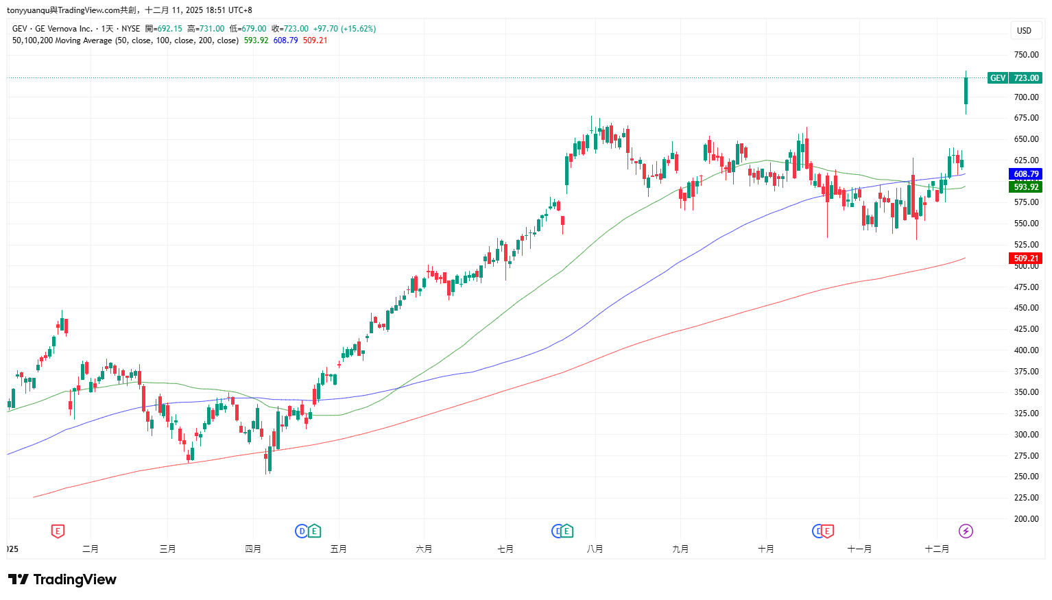 GEV-6b463abf39574e808d37120f140b0089